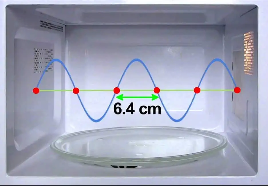 How Do Microwave Ovens Work?